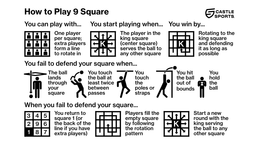 How to play 9 square infographic. One player per square. King is in the middle. Don't let the ball fall within your square 2